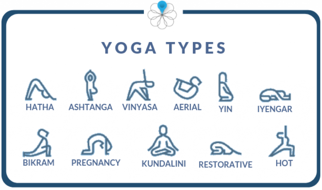 Виды йог. Types of Yoga. There are many different Yoga Styles.